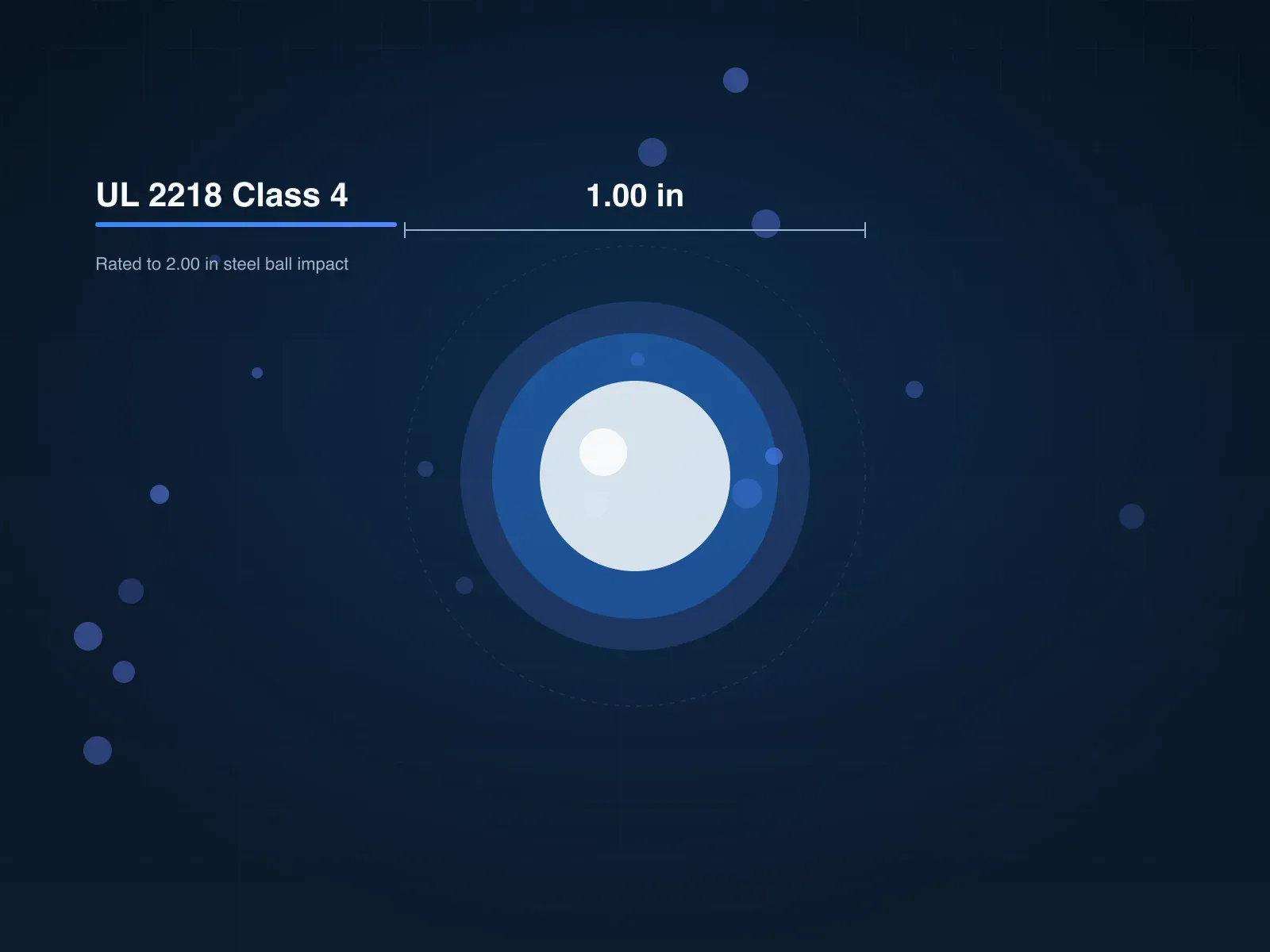 Hailstone illustrated against a one-inch reference scale with the UL 2218 Class 4 rating threshold called out alongside.